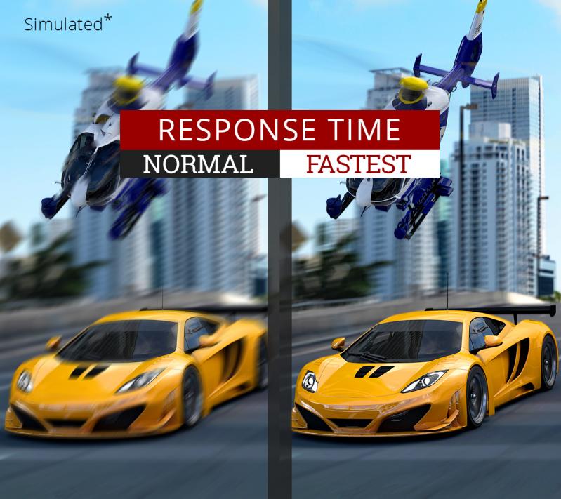 Response time 