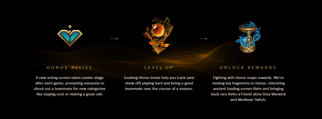 What Is Honor In League Of Legends?
